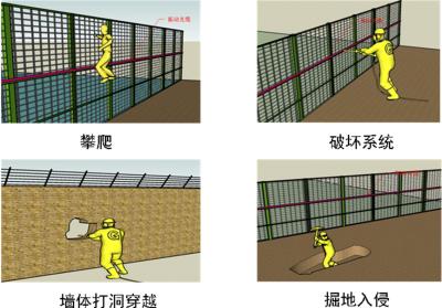 辽源龙山区周界防范报警系统四号