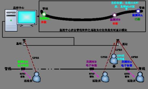 辽源龙山区巡更系统八号