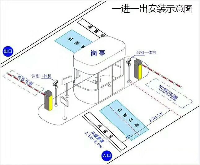 辽源龙山区标准车牌识别系统安装图