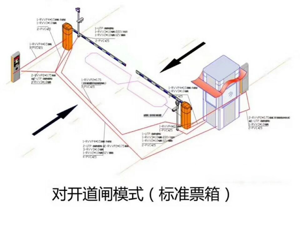 辽源龙山区对开道闸单通道收费系统