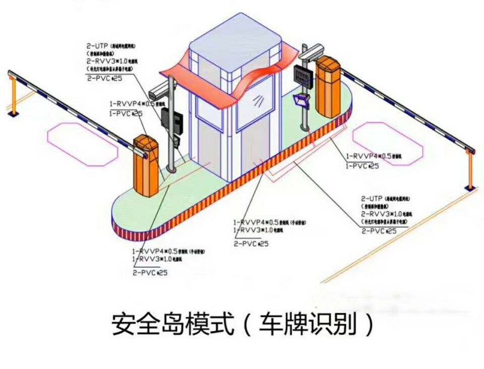 辽源龙山区双通道带岗亭车牌识别