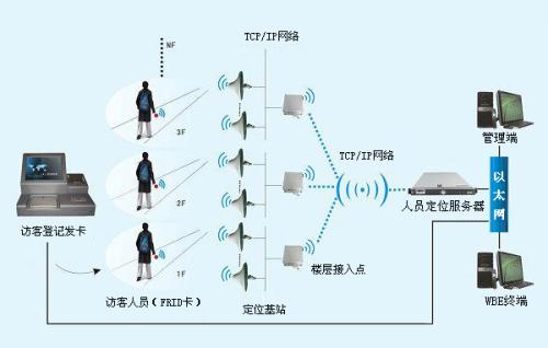 辽源龙山区人员定位系统一号