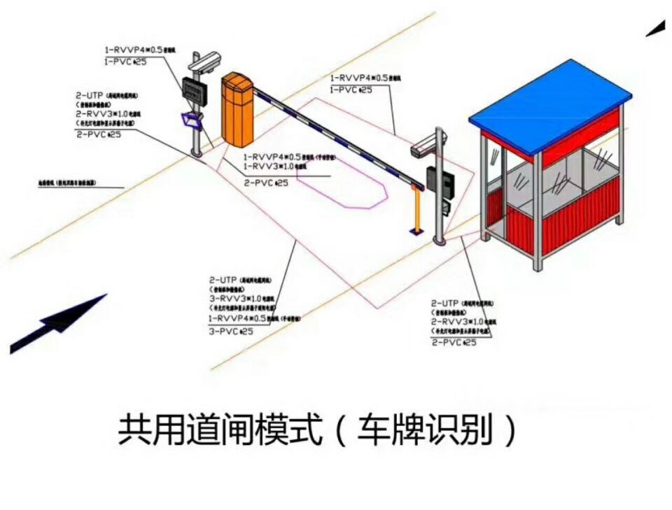 辽源龙山区单通道车牌识别系统施工