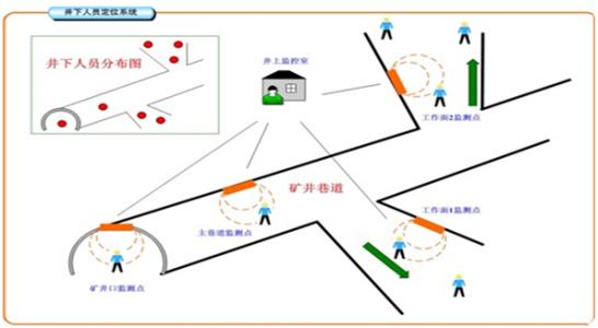 辽源龙山区人员定位系统七号